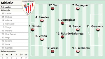 Campito del Athletic ante el Alavés