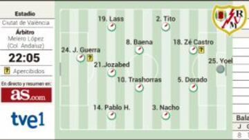 Guerra por el descenso sin posibilidad de cometer errores