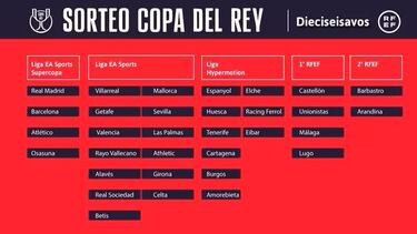 Los posibles rivales del Atlético en dieciseisavos de la Copa del Rey: ¿quién le puede tocar?