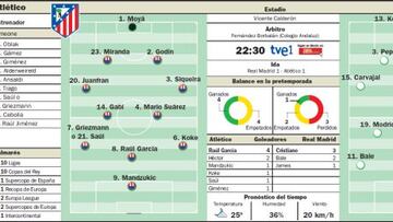 La Supercopa elige esta noche un campeón y un estilo de juego