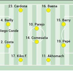 Alineación posible del Villarreal ante Las Palmas en LaLiga EA Sports