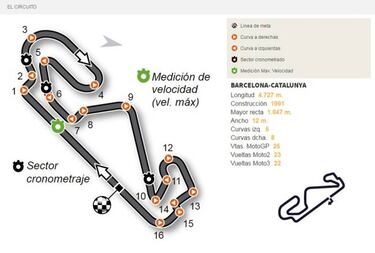 GP Cataluña 2017 en Montmeló: TV, horarios y dónde ver online