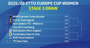 El UCAM, en el nombre de la Superdivisión contra el Saint-Quentin