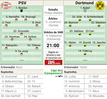 Terapia Champions para el Borussia