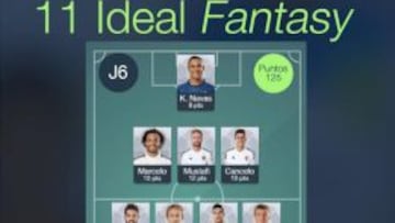 Once LFP de la jornada: 5 del Madrid, ninguno del Villarreal