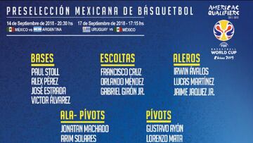 México presentó a convocados para el premundial de la FIBA