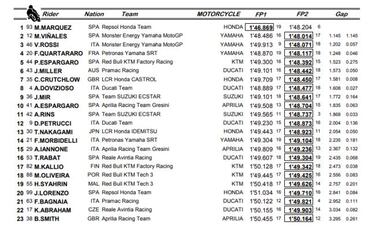 Márquez domina en Aragón a pesar de su caída en el FP2