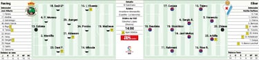 El Racing se encomienda a Íñigo Vicente en la final frente al Eibar