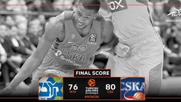 El Fenerbahçe cae en su pista y el CSKA sobrevive en Tel Aviv