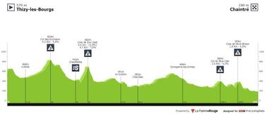 Crit¨¦rium del Dauphin¨¦ 2022: etapas, perfiles, recorrido, participantes y favoritos