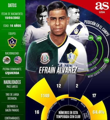 Efran ?lvarez, la 'joya' que se pelean Mxico y Estados Unidos