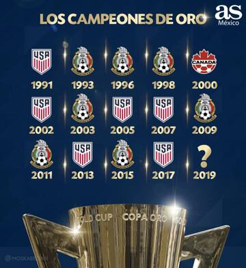México, la selección más laureada de la Copa Oro