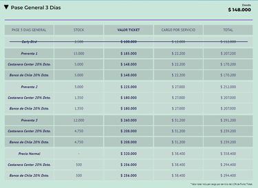 Lollapalooza Chile 2023: precios, cómo y dónde comprar entradas