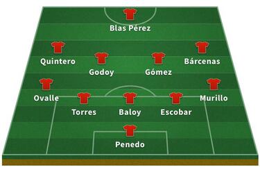 Lo que veremos de 'Bolillo' con Panamá en Rusia 2018