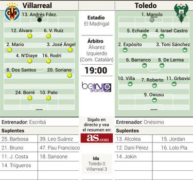 Segundo duelo Dos Santos-Castro en la Copa del Rey