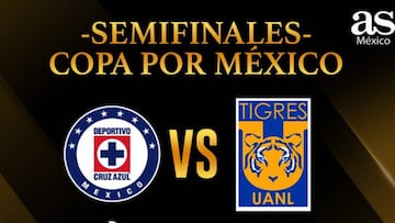 Copa GNP por México: fechas, horarios y equipos clasificados para las semifinales