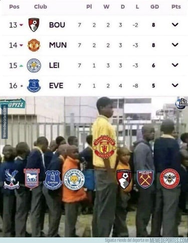 Los memes más divertidos del fin de semana