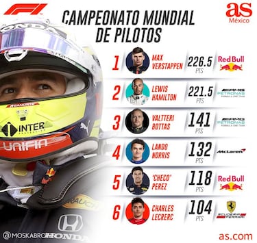 Checo Pérez, ante una nueva oportunidad de remontar en Rusia