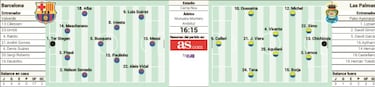 Messi sube a otro podio