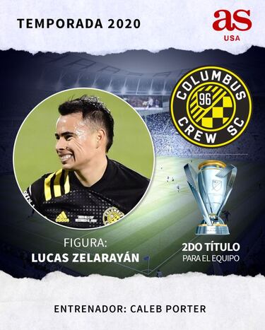 Todos los campeones de la MLS desde 1996 hasta 2020