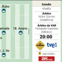 Posible once de España: Eric y Koke apuntan a ser titulares
