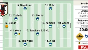 Alineación confirmada de España hoy contra Japón en el Mundial 2022