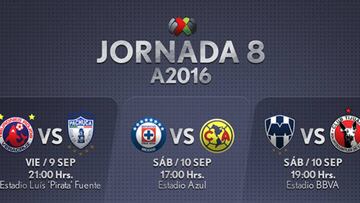 Fechas y horarios de la Jornada 8 del Apertura 2016 en la Liga MX