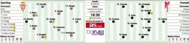 Memo Ochoa y Granada en duelo directo por el no descenso