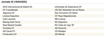 La Primera RFEF, jornada a jornada