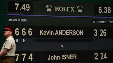 The score board shows the final score after South Africa's Kevin Anderson won against US player John Isner during the final set tie-break of their men's singles semi-final match on the eleventh day of the 2018 Wimbledon Championships at The All