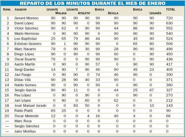 Quique estableció un nuevo orden en el convulso enero