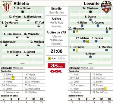 Los platos rotos de la Copa