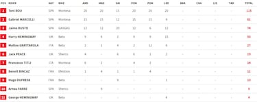 Bou puede sentenciar en casa