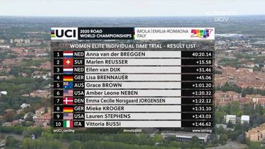 Van der Breggen gana el oro tras la terrible ca¨ªda de Dygert