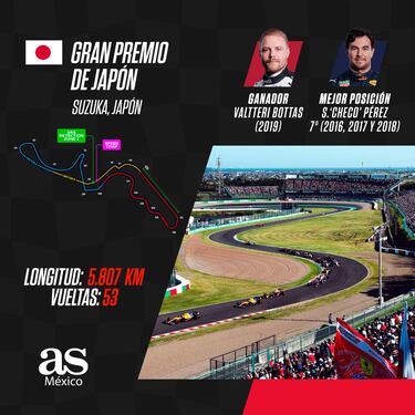 Checo Pérez, va por su noveno podio del año en el GP de Japón