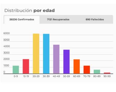 Mapa de casos y muertes por coronavirus por departamentos en Colombia: hoy, 30 de mayo