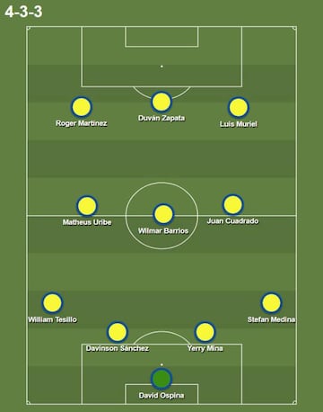 Este sería el once de Colombia para enfrentar a Chile en Alicante