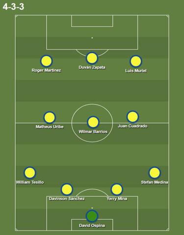 Así jugaría la Selección Colombia frente a Chile en Alicante