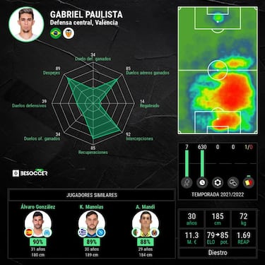Gabriel ya es 'soldado de Bordalás'