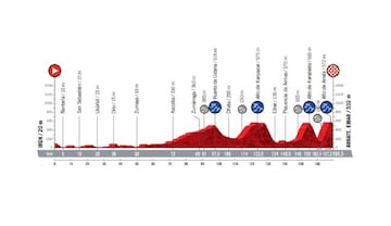 Vuelta a España 2020: etapa 4.