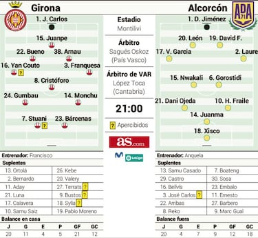 Montilivi marca el camino hacia la felicidad a Girona y Alcorcón