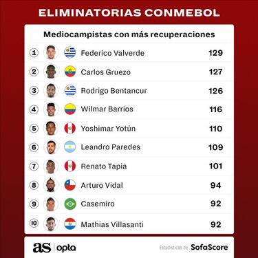 Paredes ya no se discute
