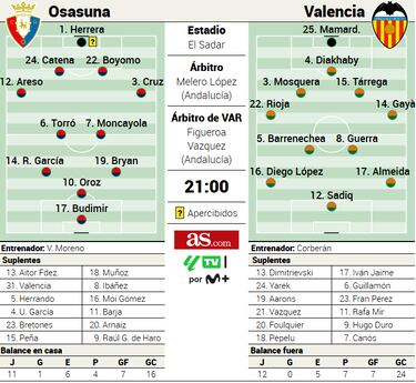 El Sadar y su conexión valenciana  