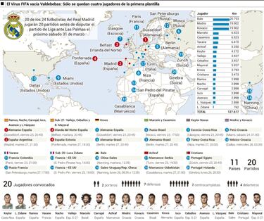 20 de los 24 jugadores del Madrid se van con sus selecciones