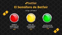El Semáforo de Betfair: Atlético de Madrid vs. Girona - LaLiga EA Sports
