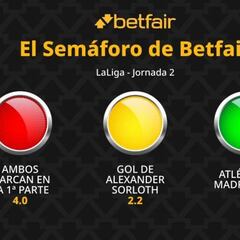 El Semáforo de Betfair: Atlético de Madrid vs. Girona - LaLiga EA Sports