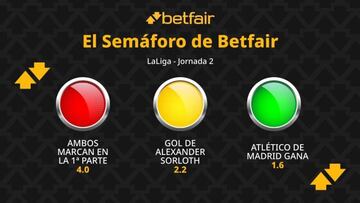 El Semáforo de Betfair: Atlético de Madrid vs. Girona - LaLiga EA Sports