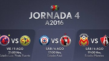 Fechas y horarios de la Jornada 4 del Apertura 2016 en la Liga MX