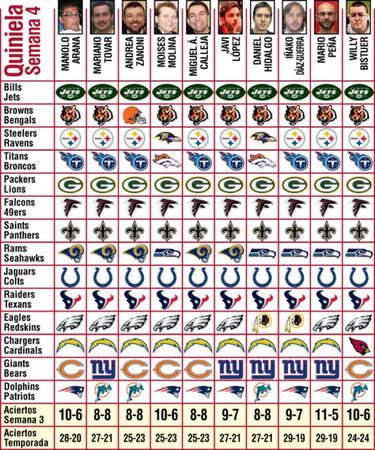 Pronósticos (semana 4)