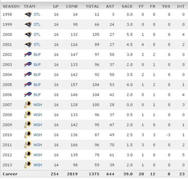 Blue 42! - El mantra de Chip (Semana 16 - 2013)